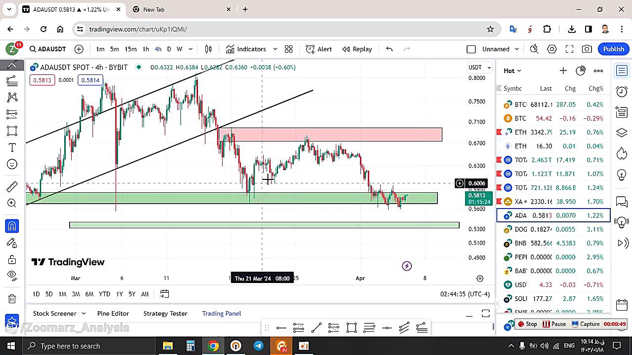 تحلیل , کاردانو , ADA , فروردین , منظور , مشاهده , جزئیات , وارد , لینک , شوید , https: , zoomarz , com , ada-analysis