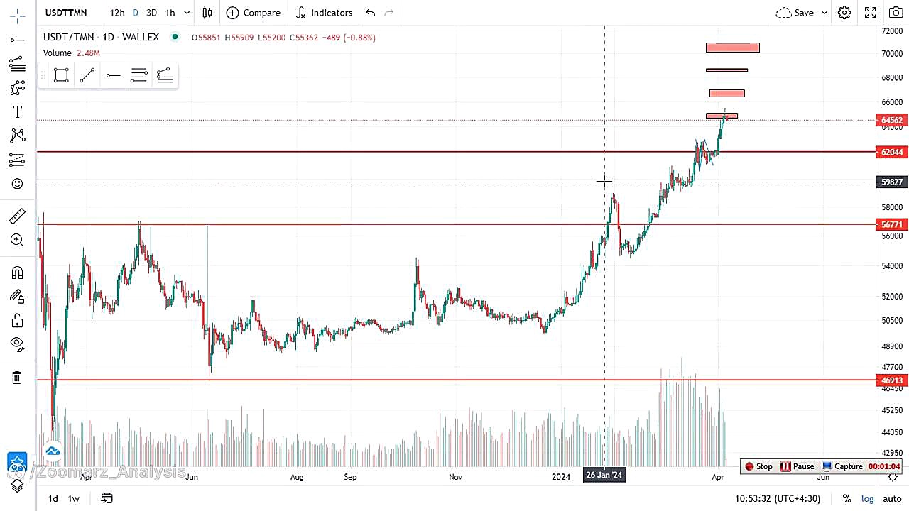 تحلیل , تتر , USDT , فروردین , منظور , مشاهده , جزئیات , وارد , لینک , شوید , https: , zoomarz , com , usdt-analysis