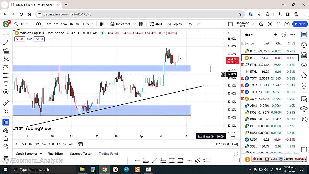 تحلیل , بیتکوین , فروردین , منظور , مشاهده , جزئیات , وارد , لینک , شوید , https: , zoomarz , com , bitcoin-analysis