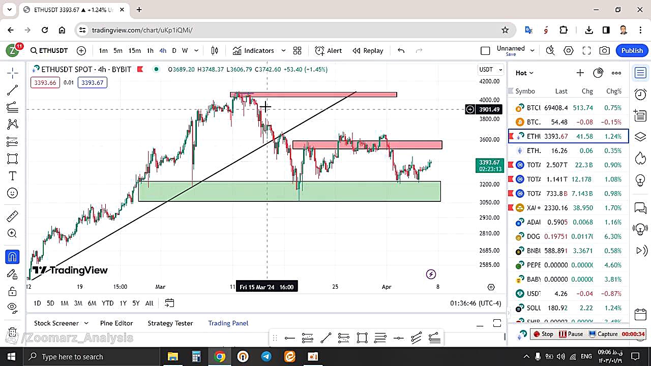 تحلیل , اتریوم , ETH , فروردین , منظور , مشاهده , جزئیات , وارد , لینک , شوید , https: , zoomarz , com , ethereum-analysis
