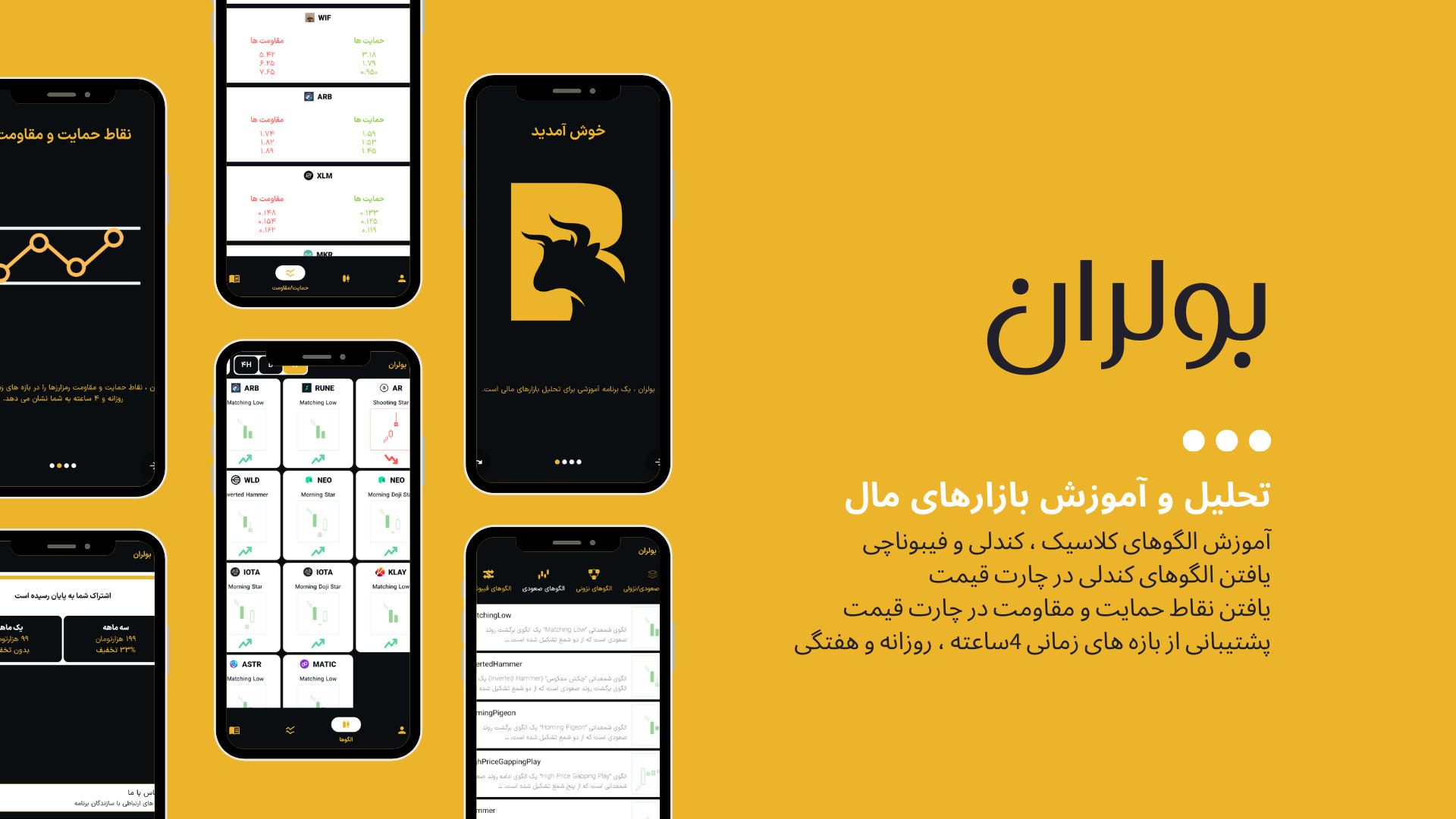 بولران , اپلیکیشن , تحلیل , بازارهای , مالی , آموزش , بازار , ارز , دیجیتال , هوش , مصنوعی , نقاط , حمایت , مقاومت , رمزارزها , استخراج , کافه , دانلود