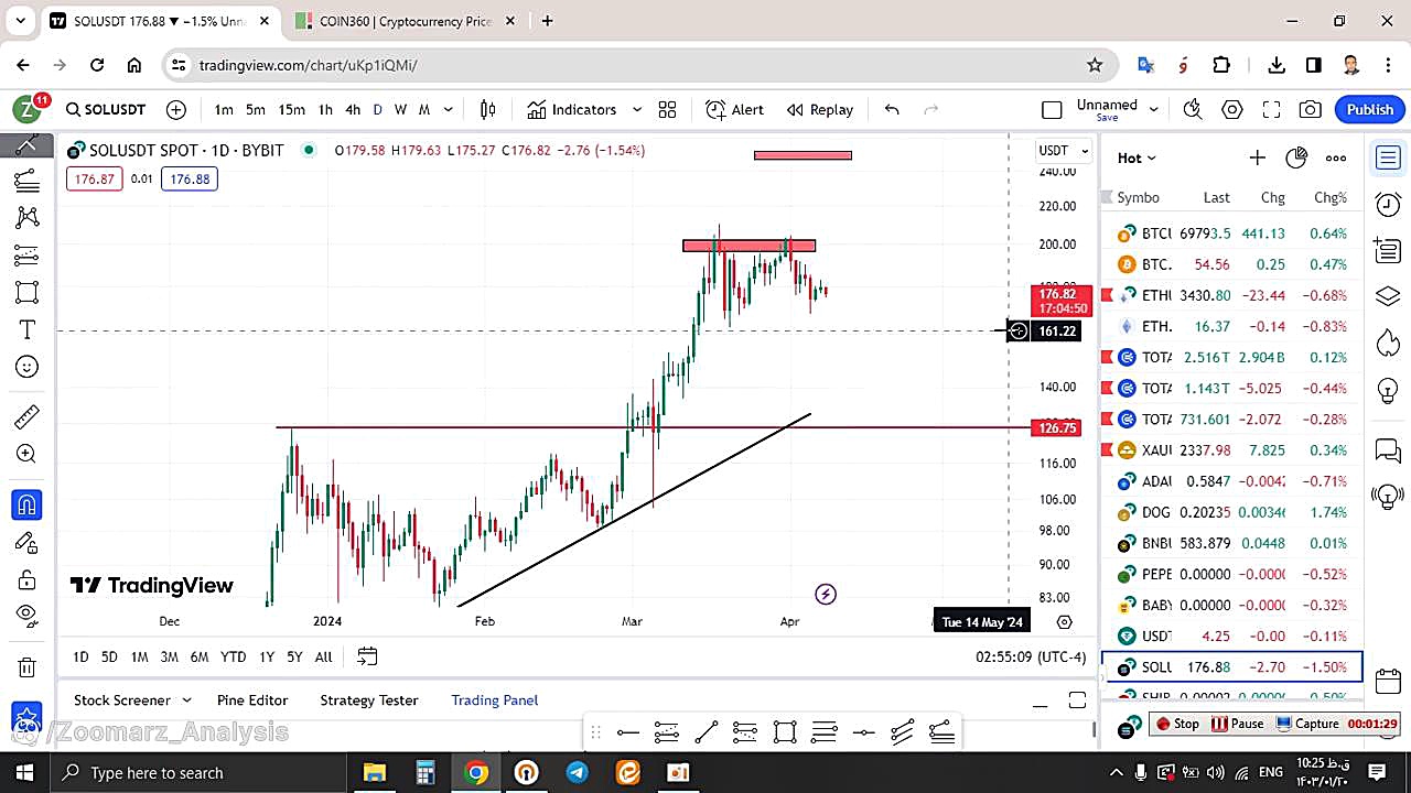 تحلیل , سولانا , SOL , فروردین , منظور , مشاهده , جزئیات , وارد , لینک , شوید , https: , zoomarz , com , sol-analysis
