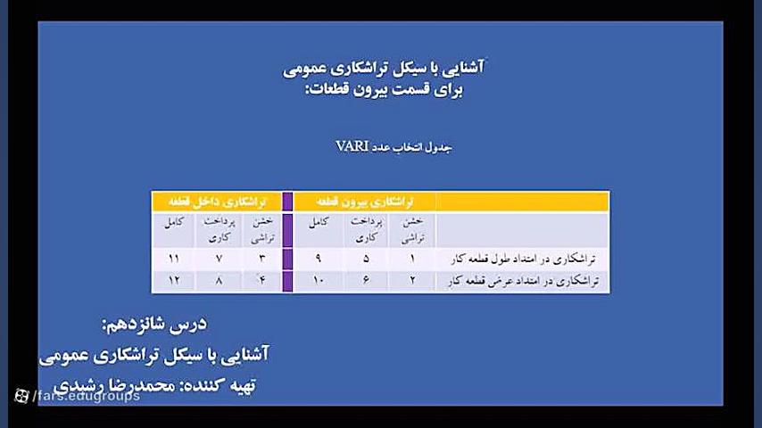 تولید قطعات به روش تراشکاری و CNC- پایه دوازدهم رشته ماشین ابزار ولاگر