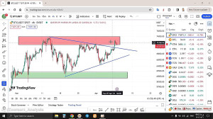 تحلیل , بیتکوین , BTC , فروردین , منظور , مشاهده , جزئیات , وارد , لینک , شوید , https: , zoomarz , com , bitcoin-analysis