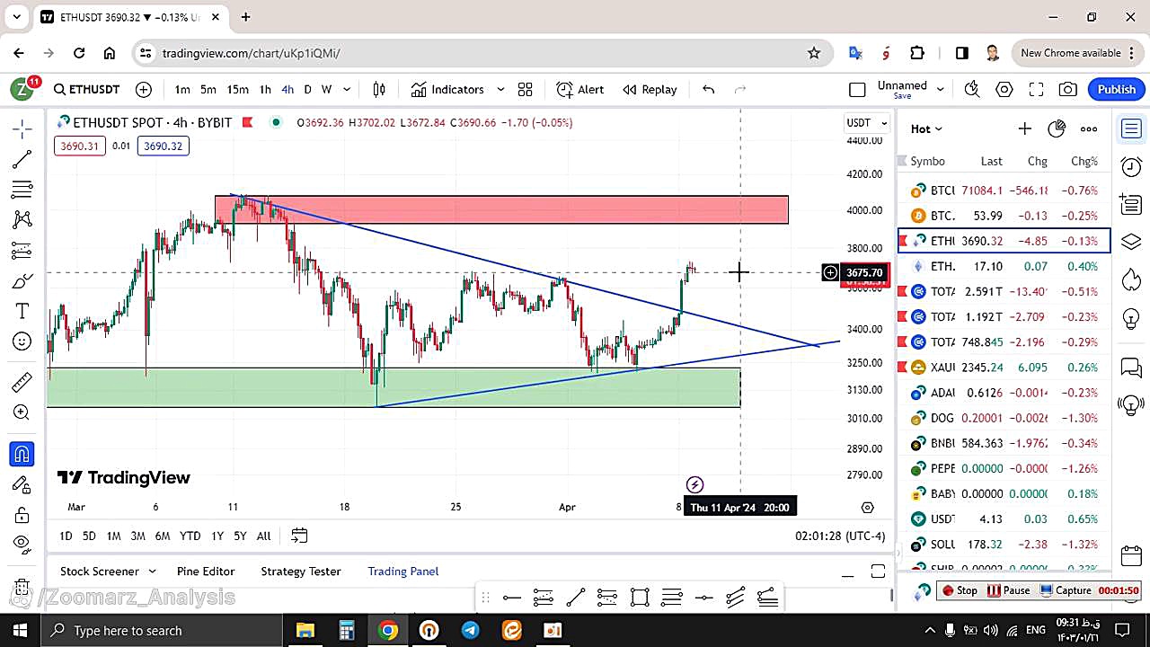 تحلیل , اتریوم , ETH , فروردین , منظور , مشاهده , جزئیات , وارد , لینک , شوید , https: , zoomarz , com , ethereum-analysis