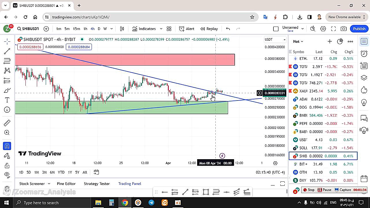 تحلیل , شیبا , SHIB , فروردین , منظور , مشاهده , جزئیات , وارد , لینک , شوید , https: , zoomarz , com , shib-analysis