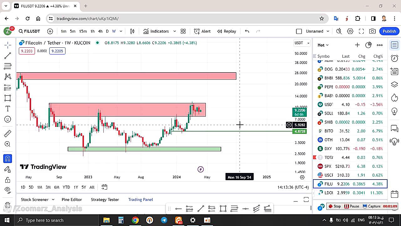 تحلیل , فایل , کوین , FIL , فروردین , منظور , مشاهده , جزئیات , وارد , لینک , شوید , https: , zoomarz , com , filecoin-analysis