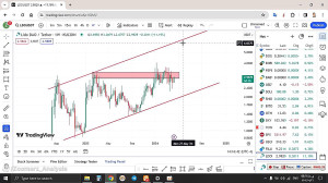 تحلیل , لیدو , LDO , فروردین , منظور , مشاهده , جزئیات , وارد , لینک , شوید , https: , zoomarz , com , %D8%AA%D8%AD%D9%84%DB%8C%D9%84-%D9%84%DB%8C%D8%AF%D9%88-ldo