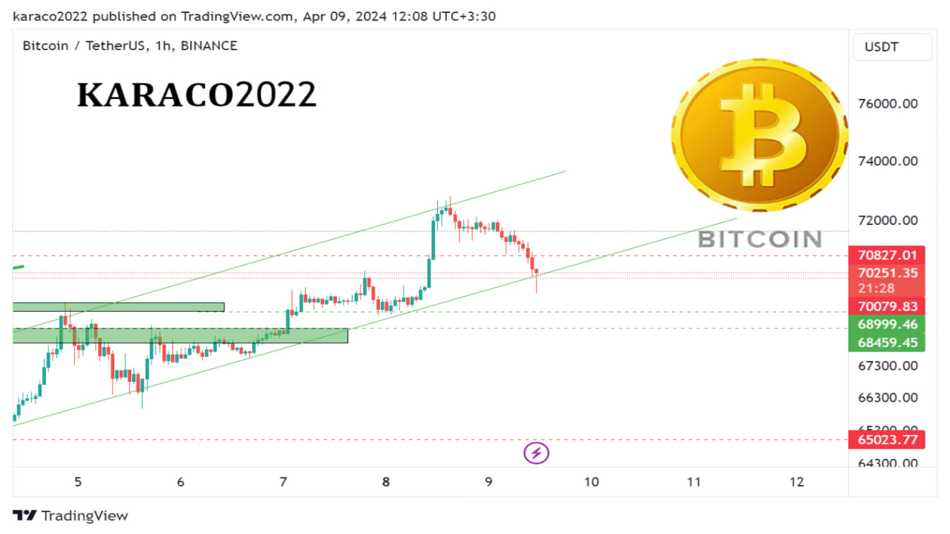 تحلیل , روزانه , بیتکوین , فروردین , KARACO2022 , بیت , کوین , ریزش , همراه , کف , کانال , صعودی , تایم , ساعته , ممکن , همانطور , می‌دانیم , رین , محدوده‌ها , می‌توانیم , تایم‌های , بالاتر , ببینیم , محدوده , حمایتی , دقیقاً , روز , مشخص , کردیم , بدانیم , احتمال , رشد , رشدی , الگوی , مثلث , متقارن , اتفاق , بیفتد , تکنیکال , محدوده‌های , مهم , حمایت , مقاومت , ارز , دیجیتال , پرداختیم , حرکت , احتمالی , ۲۴ , ساعت , آینده