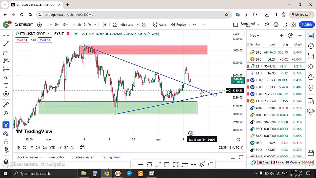 تحلیل , اتریوم , ETH , فروردین , منظور , مشاهده , جزئیات , وارد , لینک , شوید , https: , zoomarz , com , ethereum-analysis