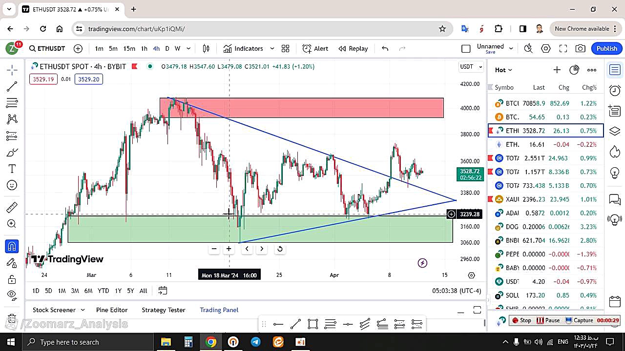 تحلیل , اتریوم , ETH , فروردین , منظور , مشاهده , جزئیات , وارد , لینک , شوید , https: , zoomarz , com , ethereum-analysis