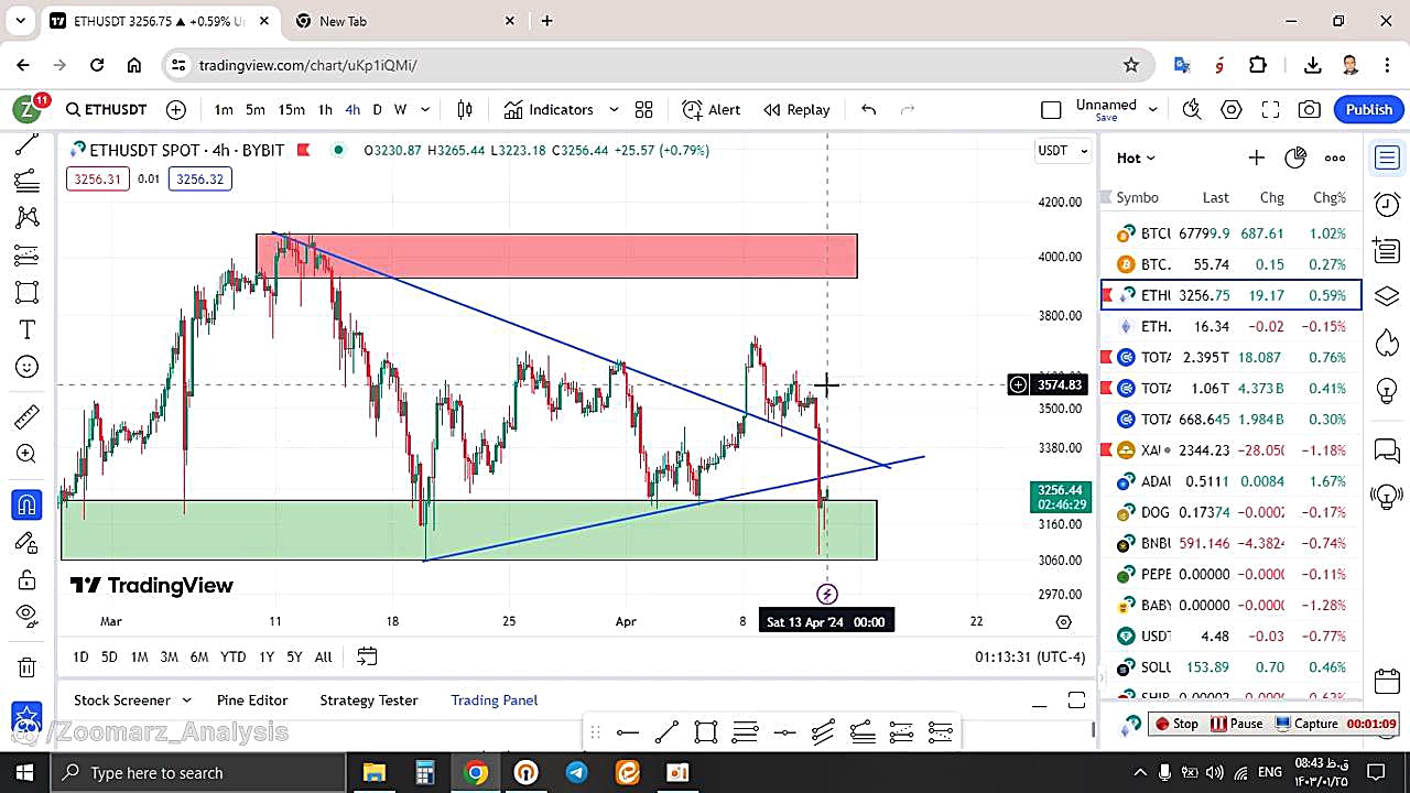 تحلیل , اتریوم , ETH , فروردین , منظور , مشاهده , جزئیات , وارد , لینک , شوید , https: , zoomarz , com , ethereum-analysis