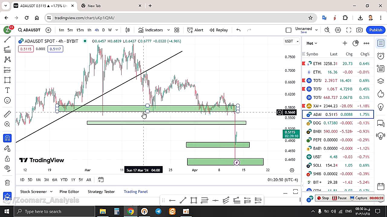 تحلیل , کاردانو , ADA , فروردین , منظور , مشاهده , جزئیات , وارد , لینک , شوید , https: , zoomarz , com , ada-analysis