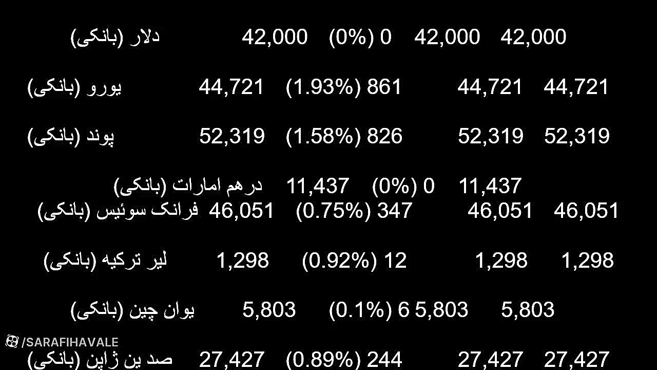 قیمت , تتر: , تومان , تاریخ: , 10:30 , روند: , کاهشی