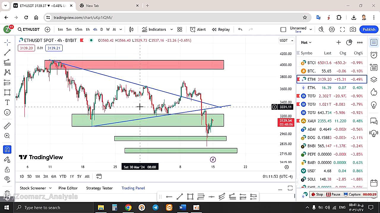 تحلیل , اتریوم , ETH , فروردین , منظور , مشاهده , جزئیات , وارد , لینک , شوید , https: , zoomarz , com , ethereum-analysis
