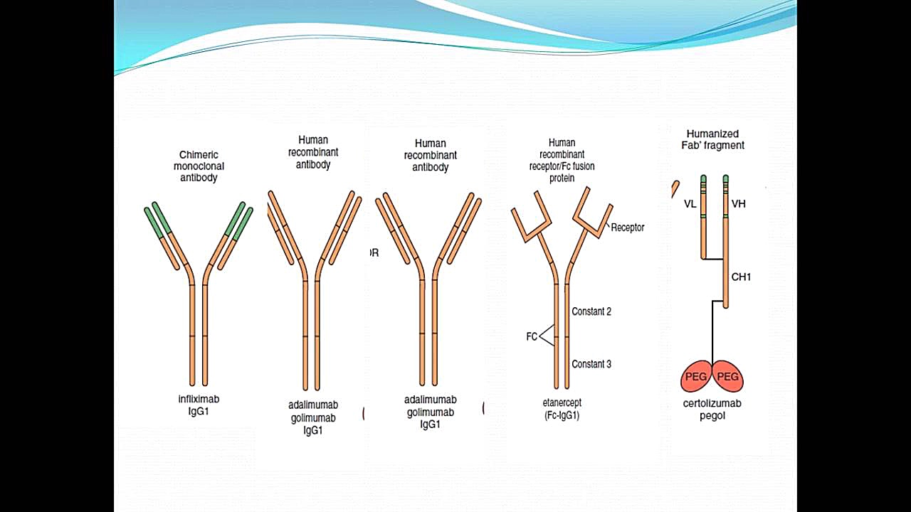 Biologic Drugs کاشت ریش