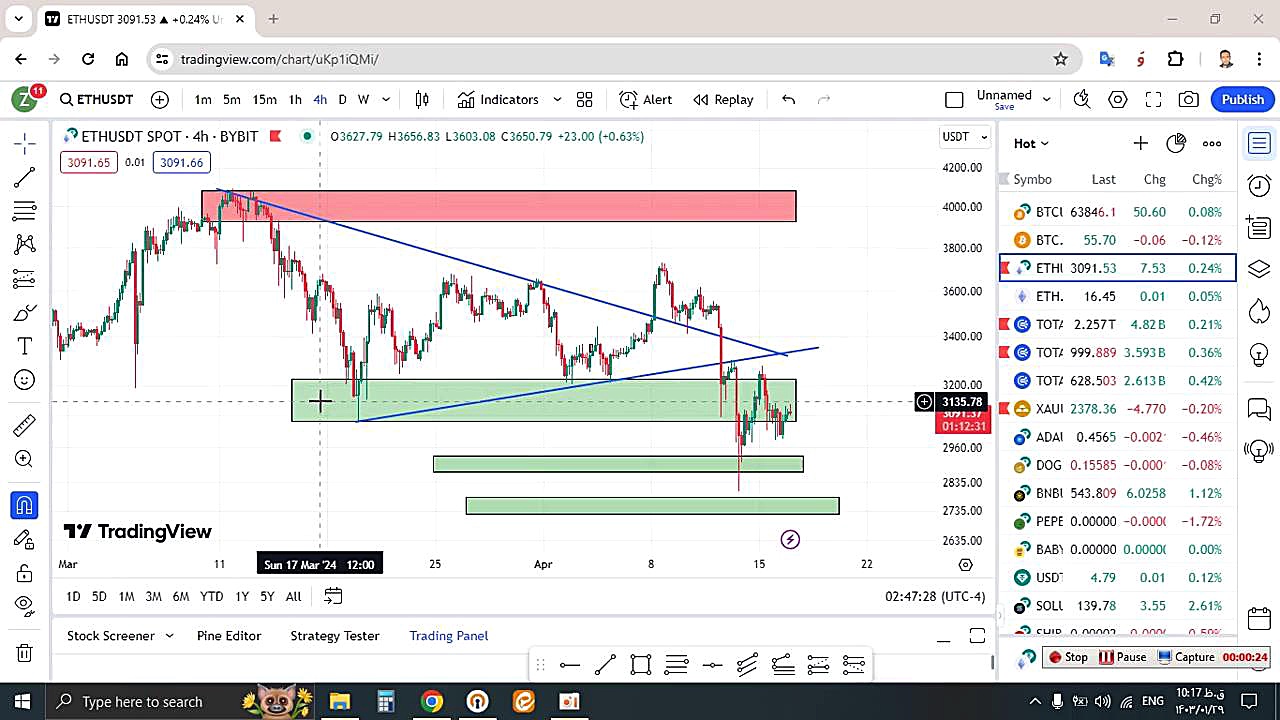 تحلیل , اتریوم , ETH , فروردین , منظور , مشاهده , جزئیات , وارد , لینک , شوید , https: , zoomarz , com , ethereum-analysis