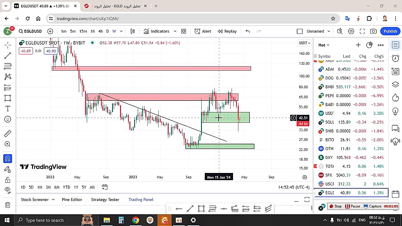 تحلیل , الروند , EGLD , فروردین , منظور , مشاهده , جزئیات , وارد , لینک , شوید , https: , zoomarz , com , egld-analysis