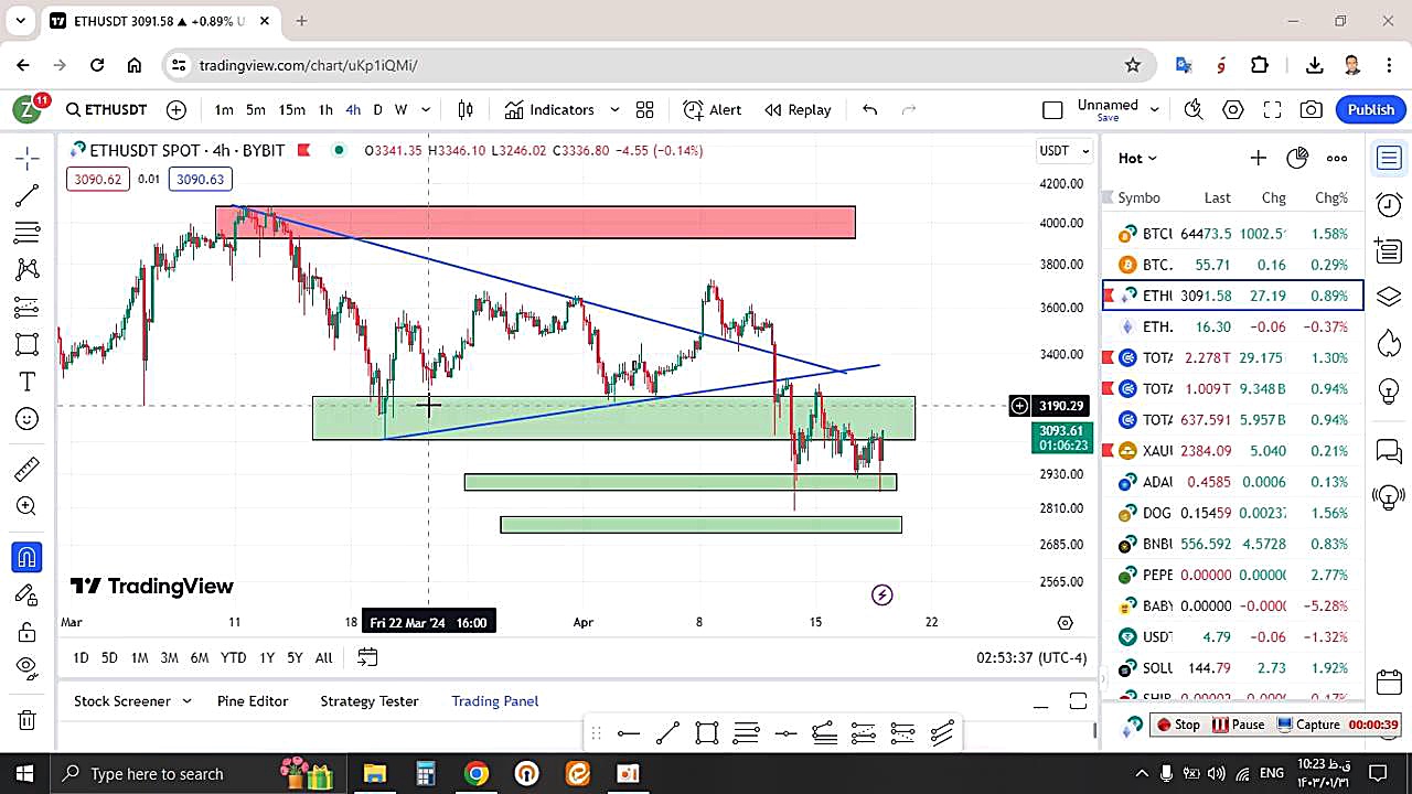 تحلیل , اتریوم , ETH , فروردین , منظور , مشاهده , جزئیات , وارد , لینک , شوید , https: , zoomarz , com , ethereum-analysis