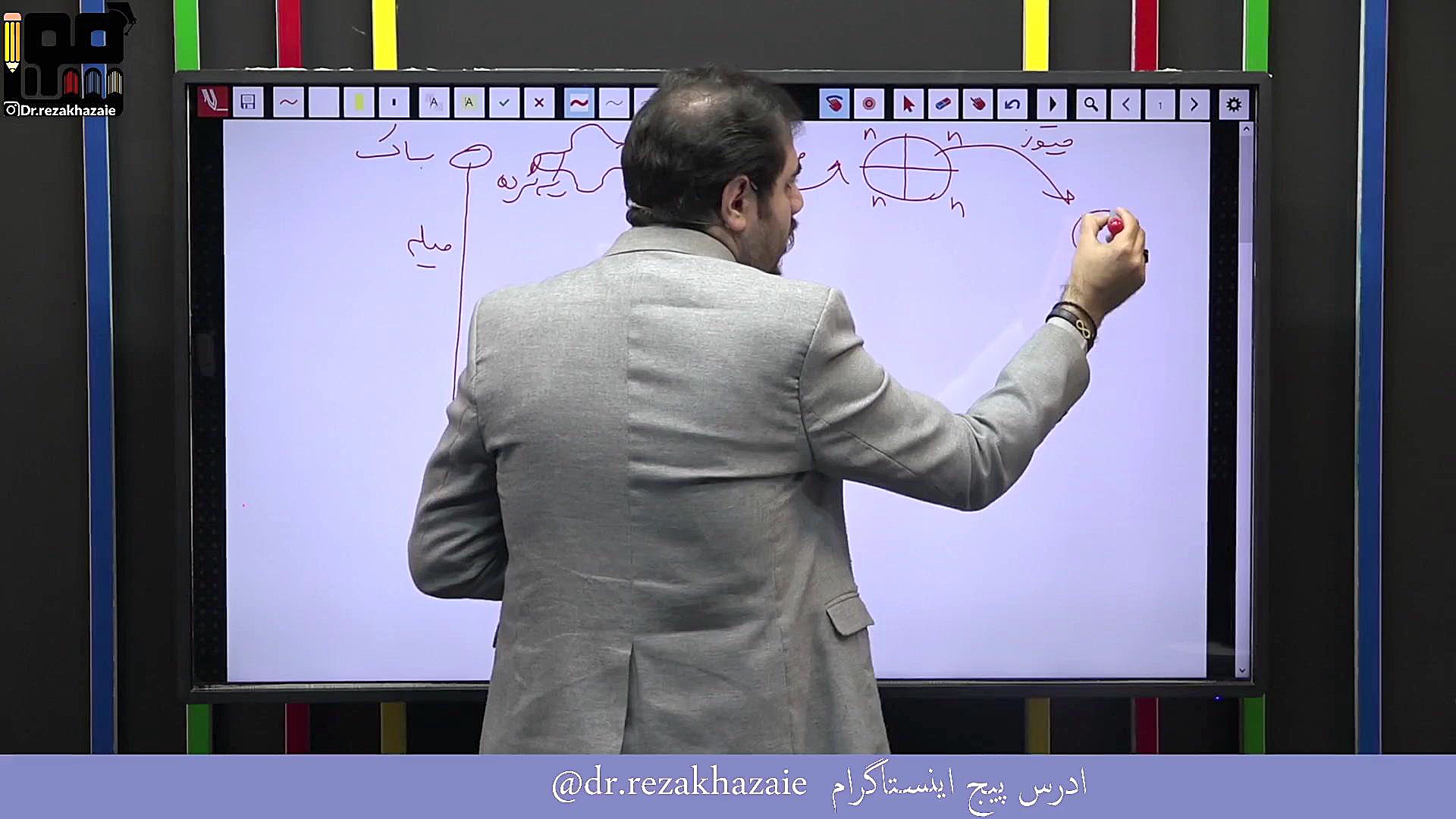 تحلیل خفن زیست شناسی کنکور سراسری اردیبهشت 1403 دکتر رضا خزائی