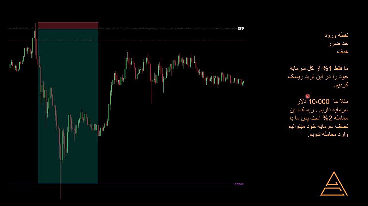 مدریت , سرمایه , مدیریت , ریسک , ترید , ویدیو , یاد , خواهید , معاملات , کاهش , دهید , https: , chartartist