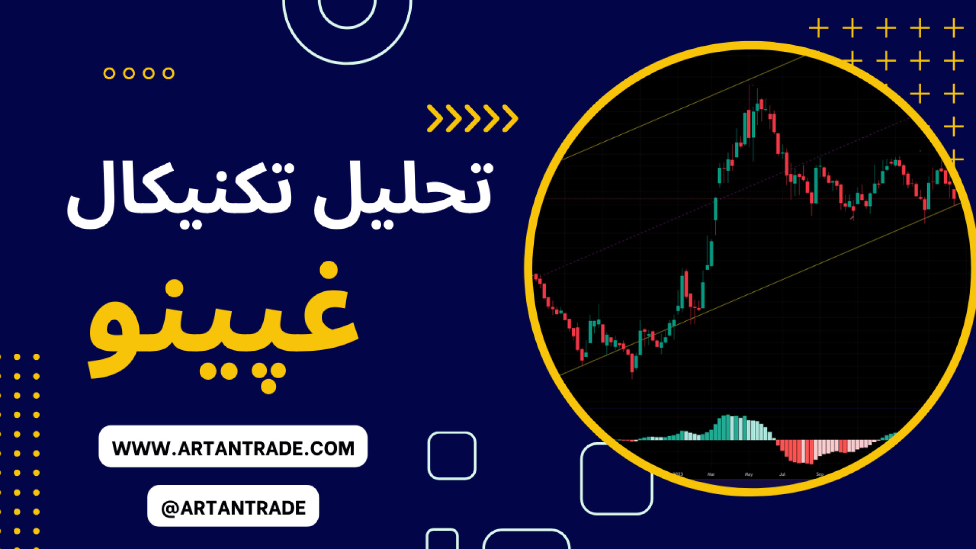 تحلیل تکنیکال غپینو MAP