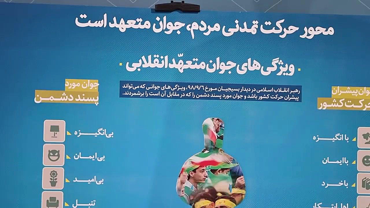 ویژگی های جوان مومن انقلابی