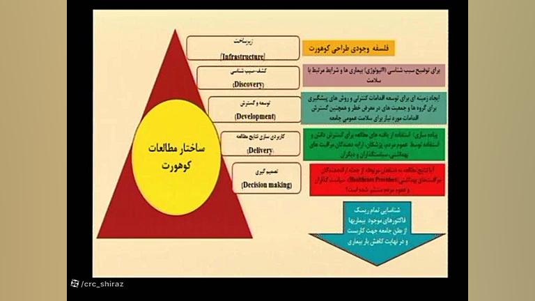 گزارش کارهای تحقیقاتی کشور در خصوص پیشگیری از بیماری های قلب و عروق قسمت دوم اکستنشن تاج دندان