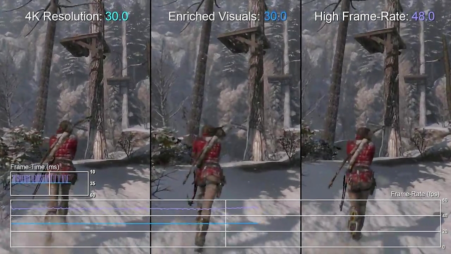 آنالیز گرافیک بازی Rise of the Tomb Raider نسخه PS4 Pro
