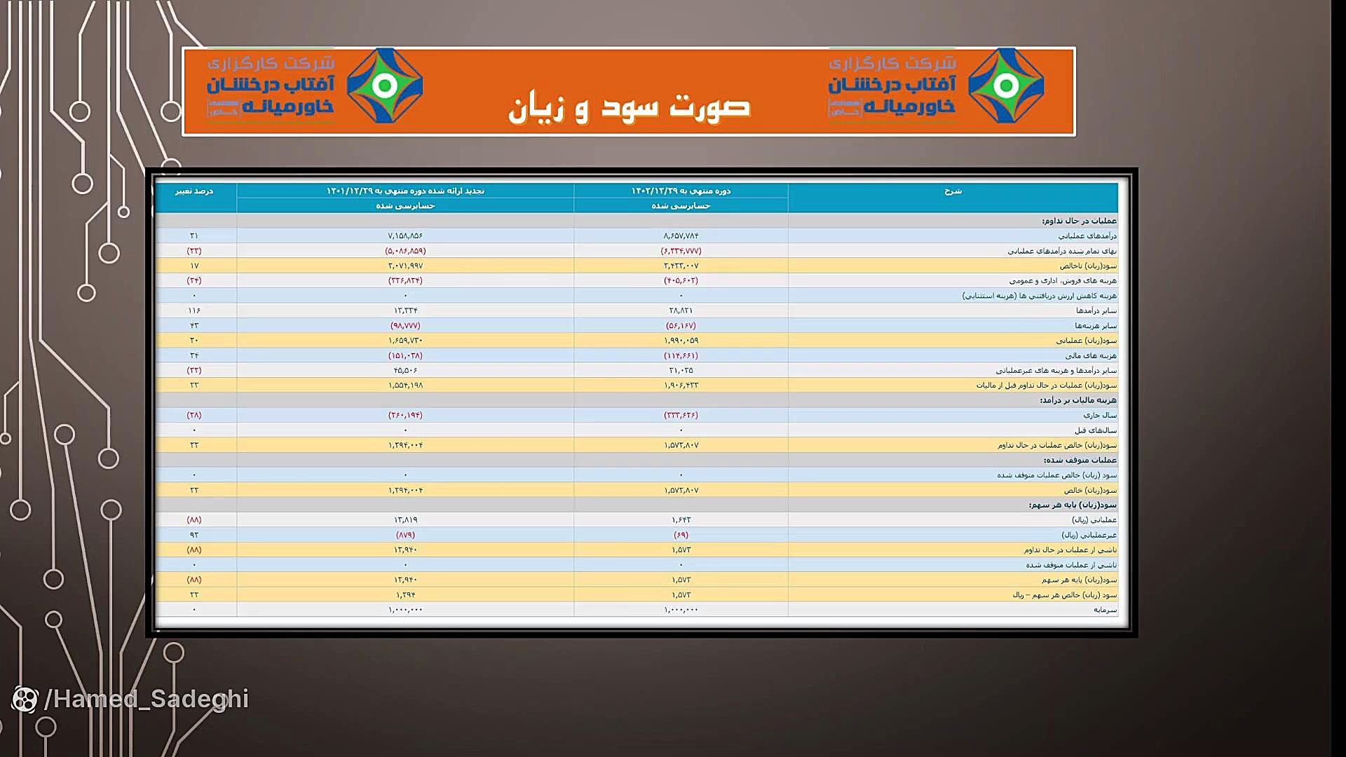 آشنایی با شرکت گوهر فام با نماد #شفام آنجلینا جولی