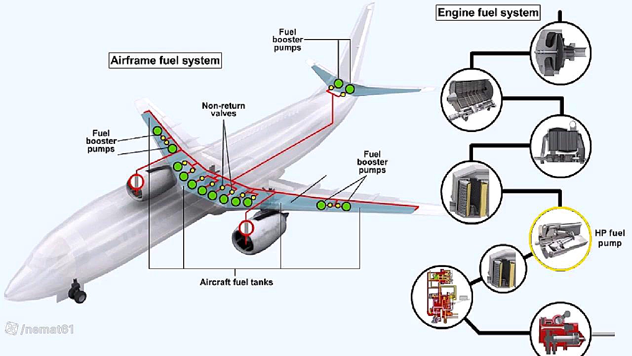 Engine_Fuel_Systems_Part_1_Aircraft_Gas_Turbine_Engines کلینیک پوست