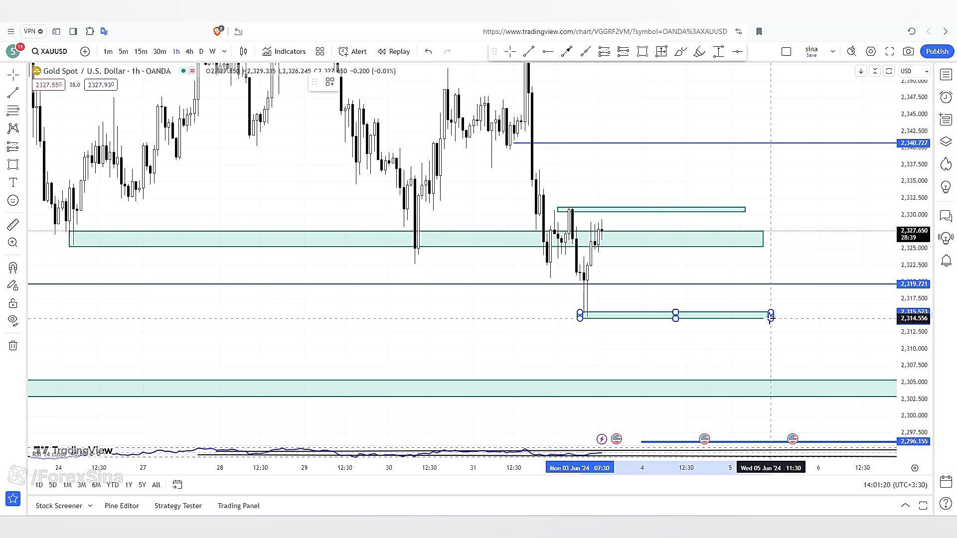تحلیل کامل طلا ( XAUUSD) تحلیل بلند مدت و کوتاه مدت استفان کری