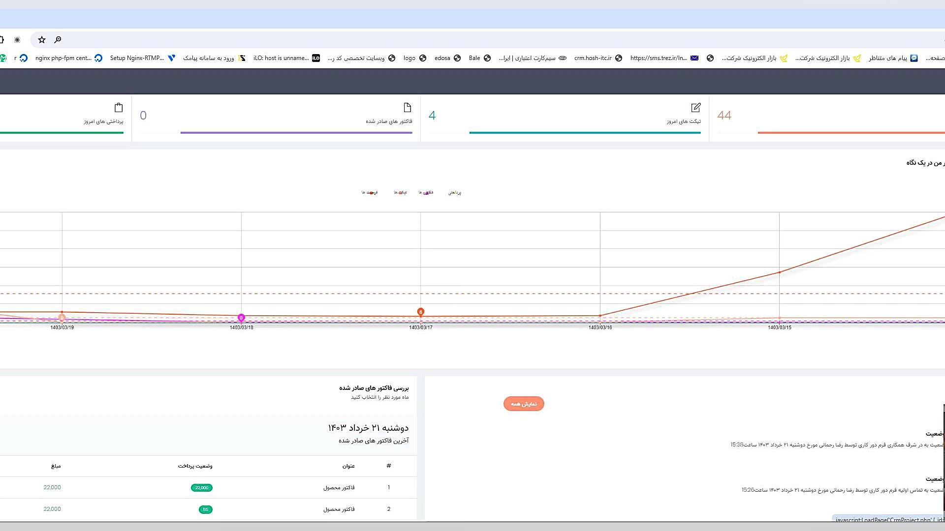 قدم راه اندازی سی آر ام ایونتو کامنت کربوکسی تراپی