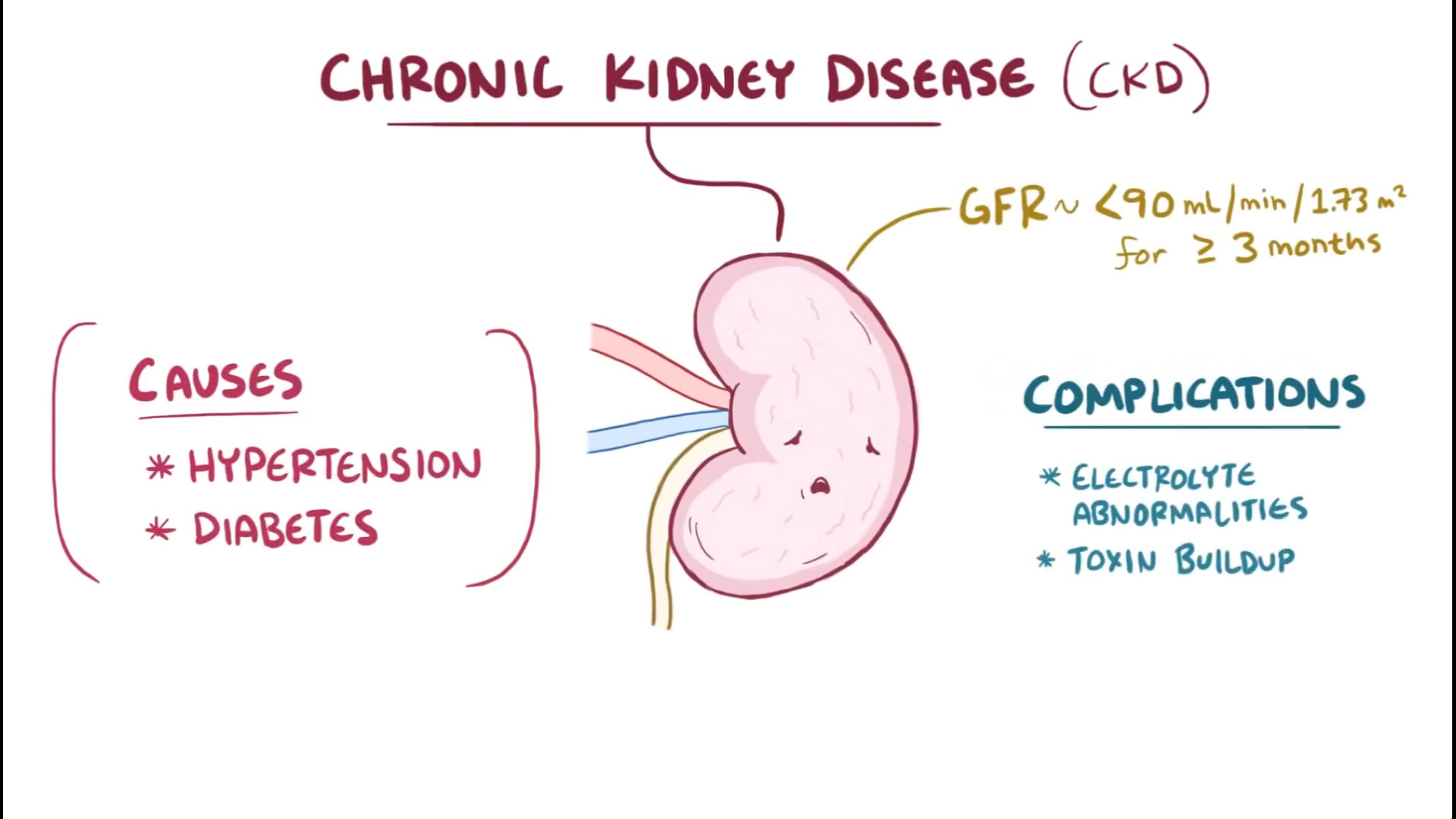بیماری مزمن کلیه (CKD) مزوتراپی