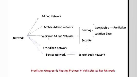 قسمت سوم نحوه پروپزال نویسی دانشجویان کارشناسی ارشد دکتر رامین کریمی