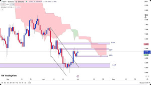 تحلیل , ارز , پولکادات , تیر , 1403
https: , zoomarz , com , dot-analysis