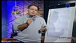 ایستاده با علم: ترویج علم