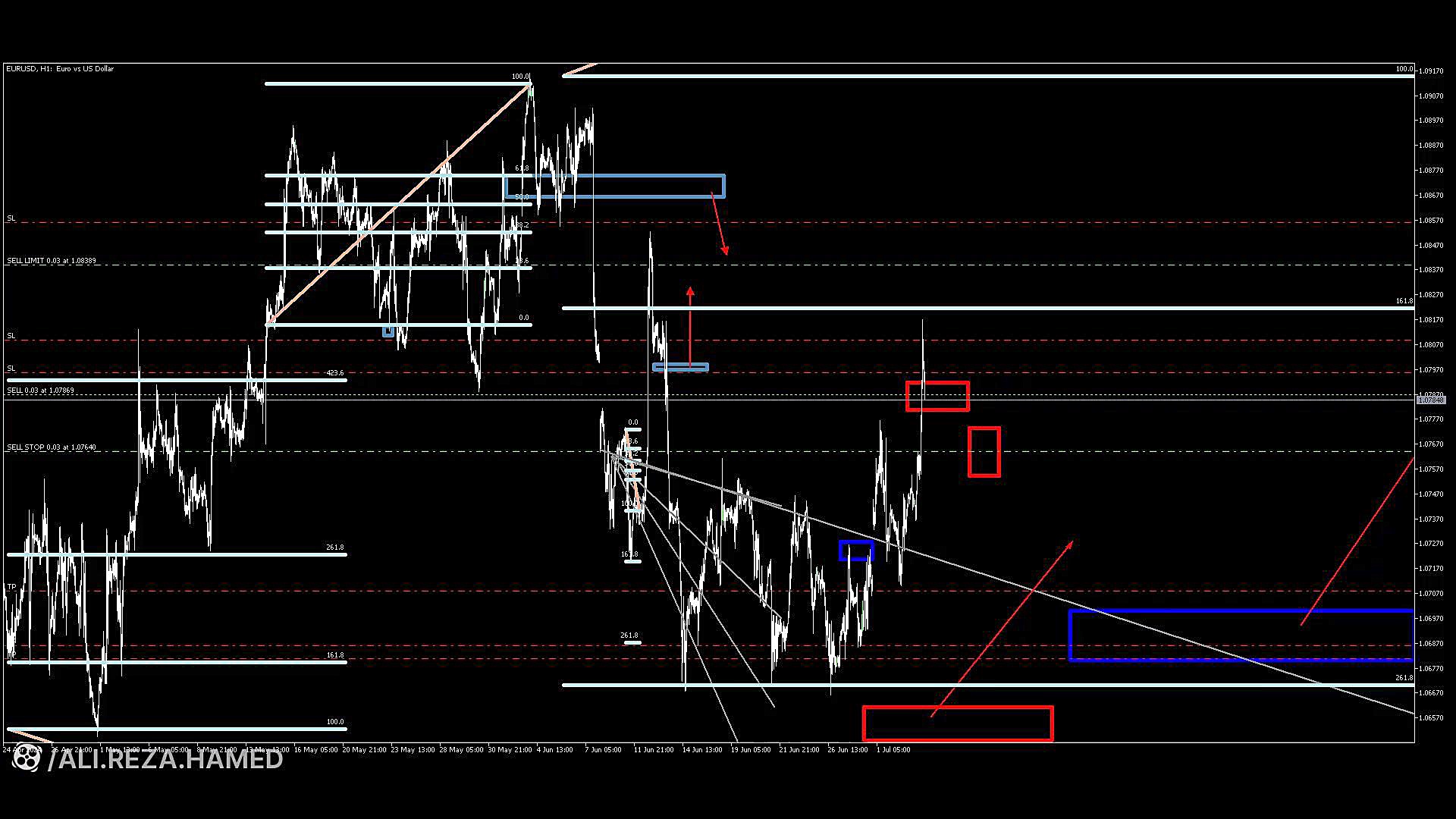 موقعیت , EURUSD , سینزده , تیر , ماه , ارتباطی
ایمیل:
alirezahamed@outlook , com

صفحه , آپارات: , https: , www , aparat , com , ALI , REZA , HAMED

پیج , یوتیوب:
https: , youtube , @A_R_H_W

چنل , تلگرام:
https: , A_R_H_Fx