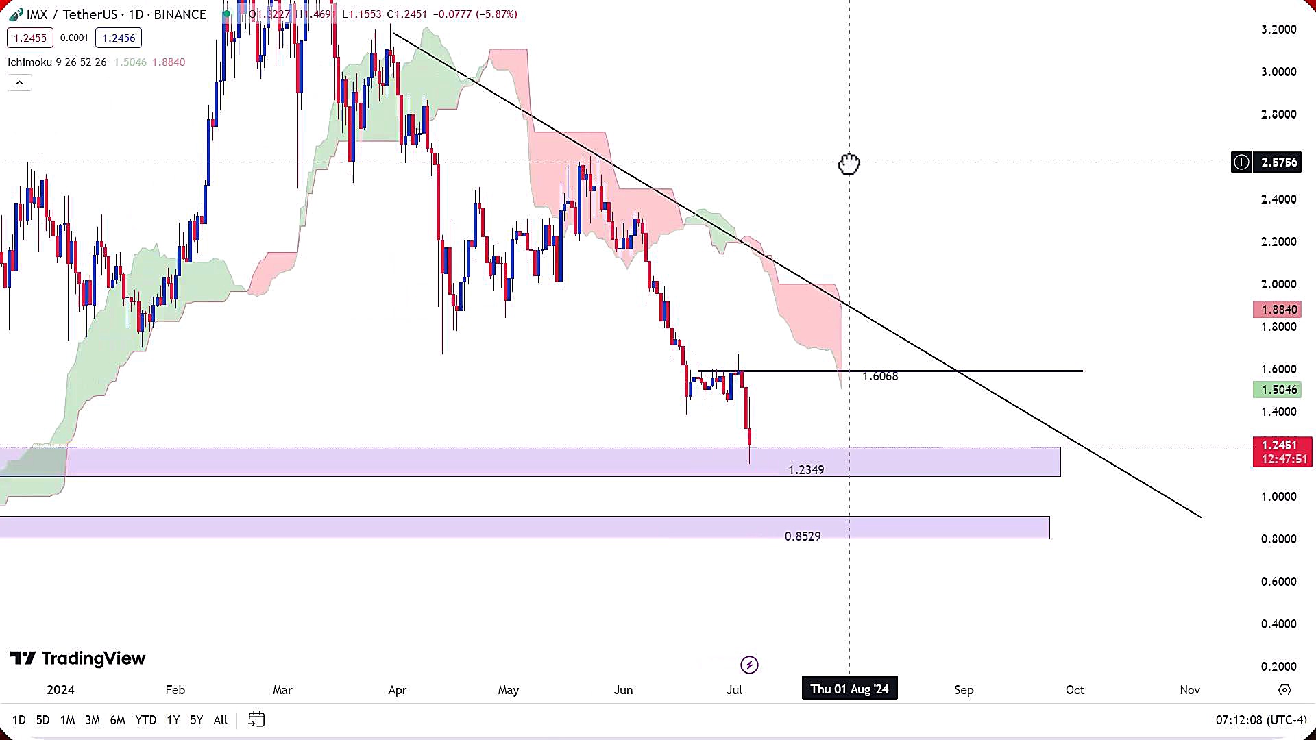 تحلیل , ارز , ایمیوتبل , تیر , 1403
https: , zoomarz , com , imx-cryptocurrency