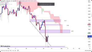 تحلیل , ارز , لایت , کوین , تیر , 1403
https: , zoomarz , com , ltc-analysis