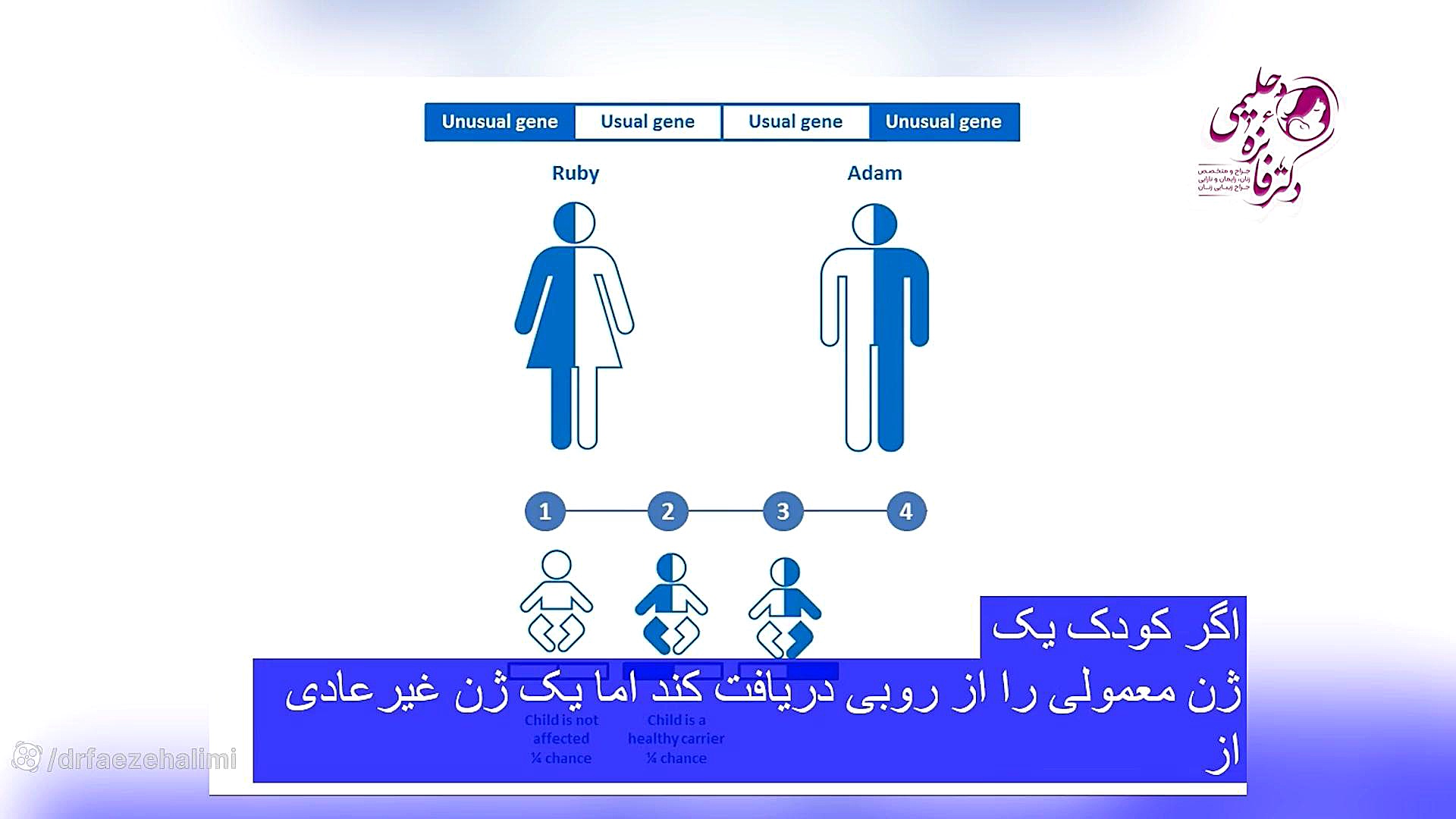 ژن در بارداری دکتر فائزه حلیمی
