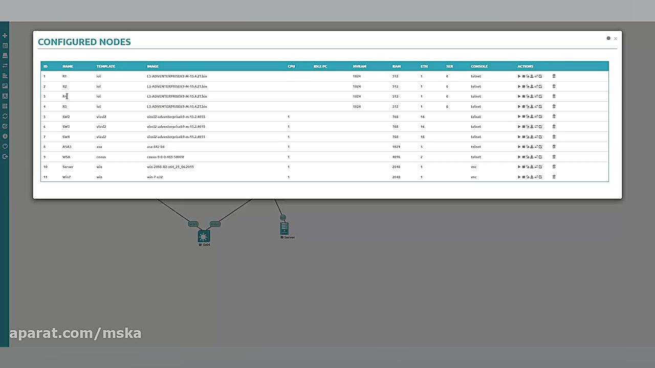 #UNL HowTo Custom design topology make active مجید کریمی