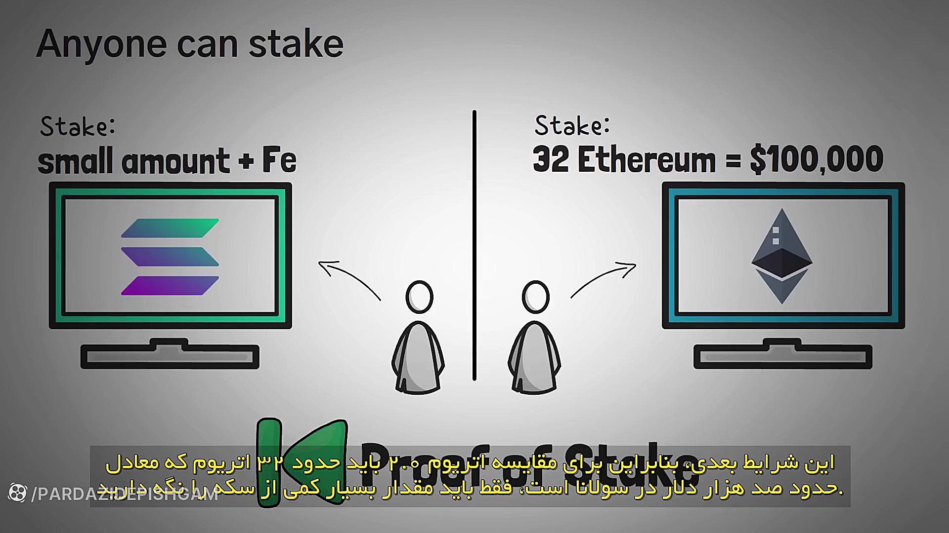 سولانا , ؟؟ , ( , ارز , دیجیتال , ) , مبتدی , توضیح , چگونگی , کارکرد , مثال , ساده