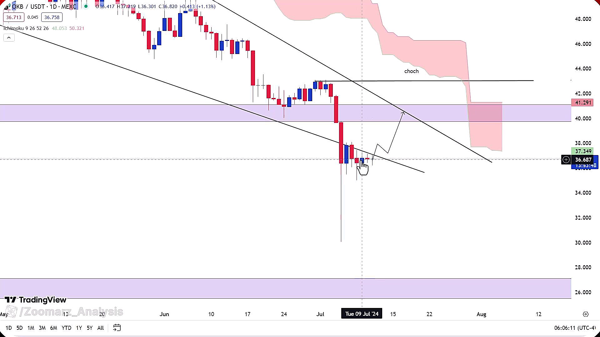 تحلیل , ارز , تیر , 1403
https: , zoomarz , com , okb-analysis
