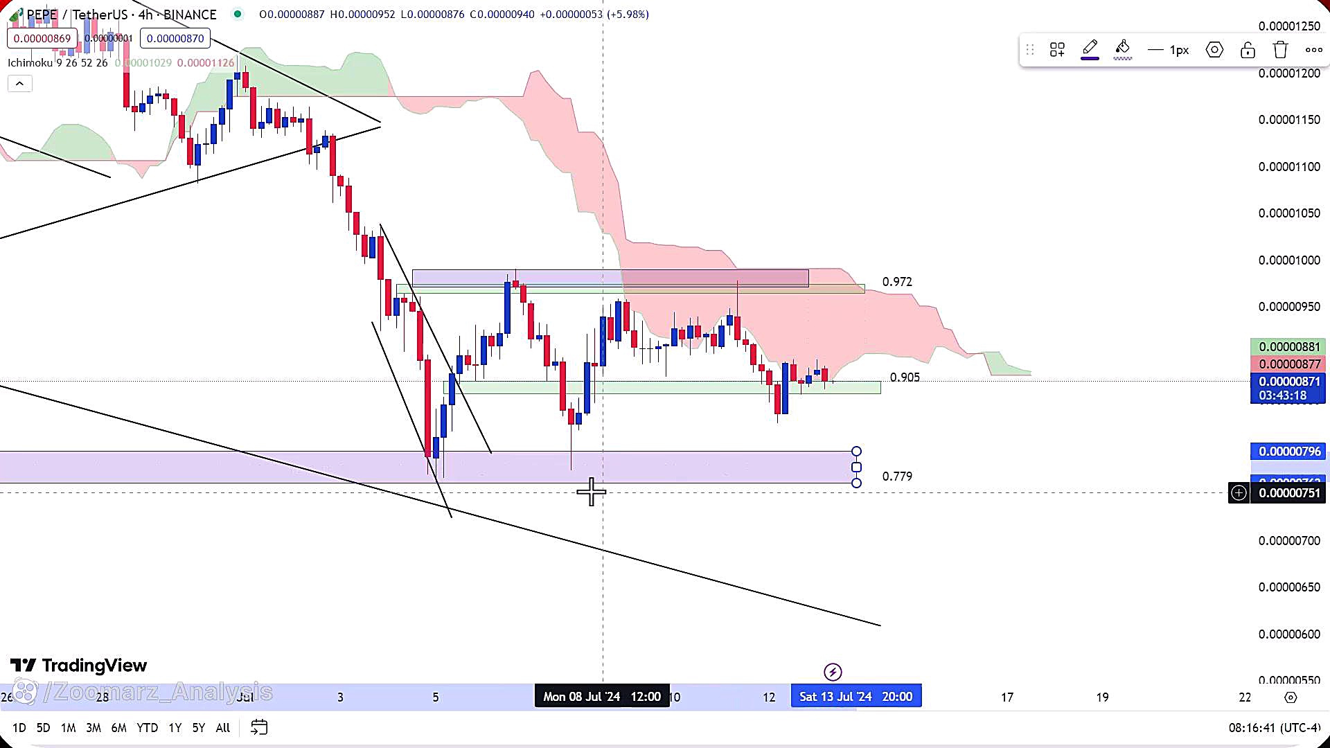 تحلیل , ارز , پپه , تیر , 1403
https: , zoomarz , com , pepe-analysis