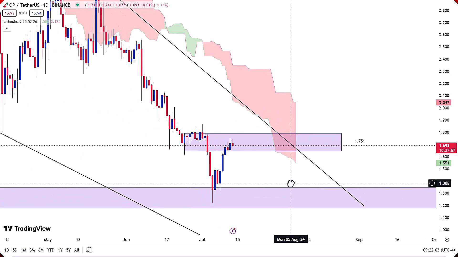 تحلیل , ارز , آپتیمیسم , تیر , 1403
https: , zoomarz , com , op-analysis