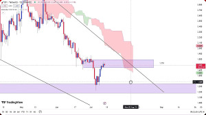 تحلیل , ارز , آپتیمیسم , تیر , 1403
https: , zoomarz , com , op-analysis