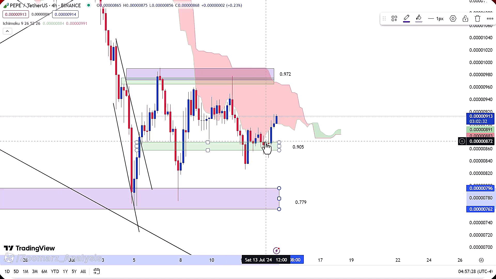 تحلیل , ارز , پپه , تیر , 1403
https: , zoomarz , com , pepe-analysis