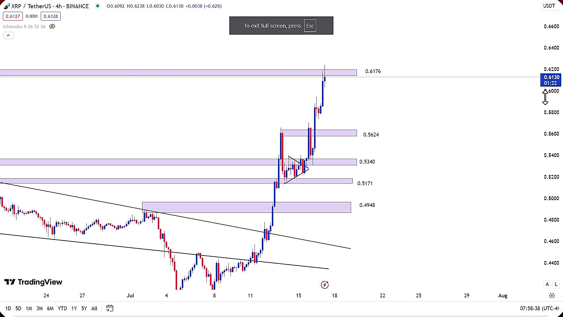 تحلیل , ارز , ریپل , تیر , 1403
https: , zoomarz , com , xrp-analysis