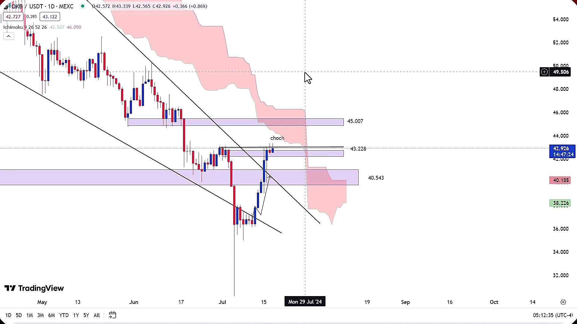 تحلیل , ارز , تیر , 1403
https: , zoomarz , com , okb-analysis